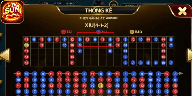 Sử dụng công nghệ RNG đảm bảo kết quả minh bạch