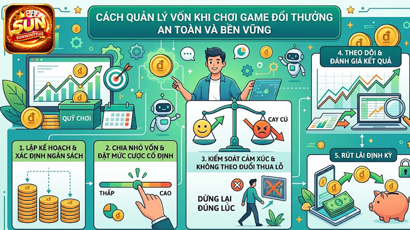 Cách quản lý vốn khi chơi game đổi thưởng an toàn và bền vững