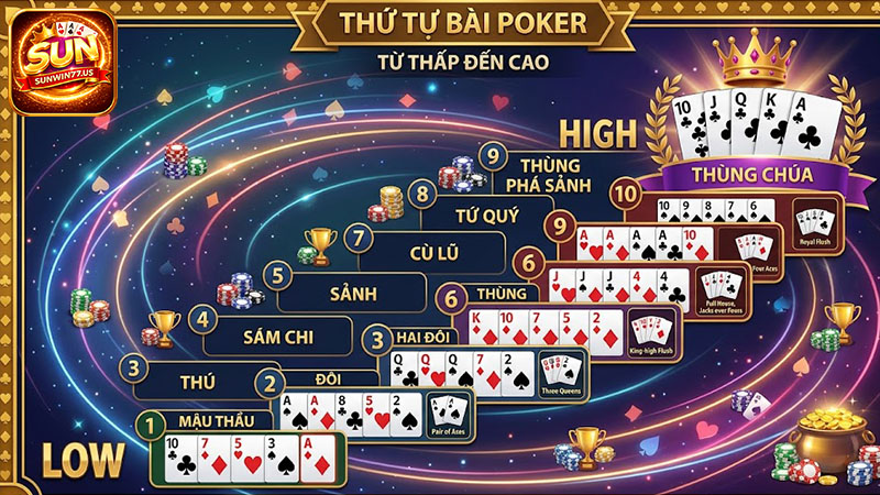 Thứ tự bài poker từ thấp đến cao